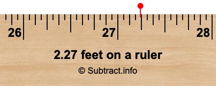 2.27 feet on a ruler