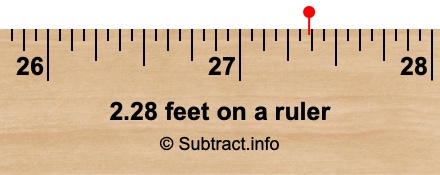 2.28 feet on a ruler