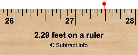 2.29 feet on a ruler