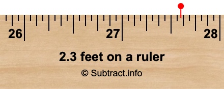 2.3 feet on a ruler