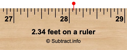 2.34 feet on a ruler