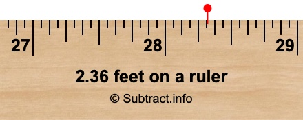 2.36 feet on a ruler