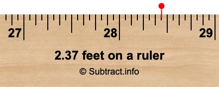 2.37 feet on a ruler