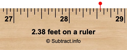 2.38 feet on a ruler