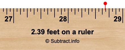 2.39 feet on a ruler