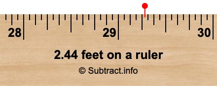 2.44 feet on a ruler