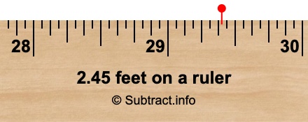 2.45 feet on a ruler