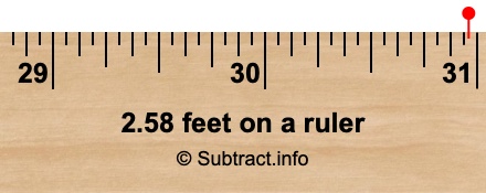 2.58 feet on a ruler