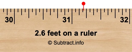 2.6 feet on a ruler