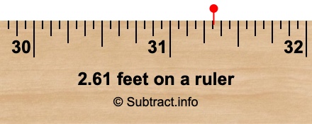 2.61 feet on a ruler
