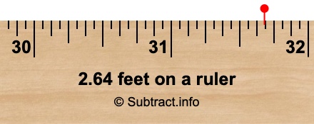 2.64 feet on a ruler