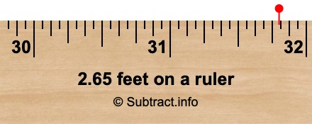 2.65 feet on a ruler