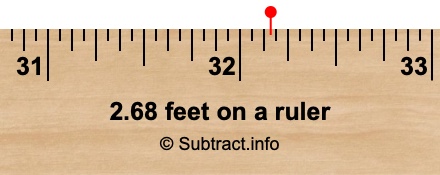 2.68 feet on a ruler