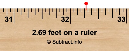 2.69 feet on a ruler