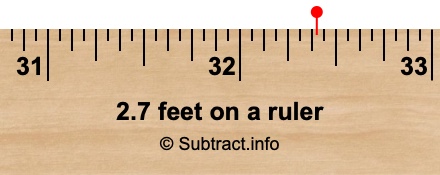 2.7 feet on a ruler