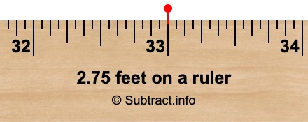 2.75 feet on a ruler