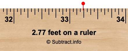 2.77 feet on a ruler