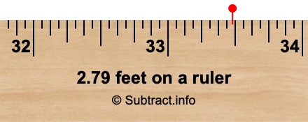 2.79 feet on a ruler