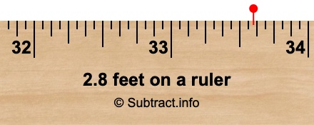 2.8 feet on a ruler