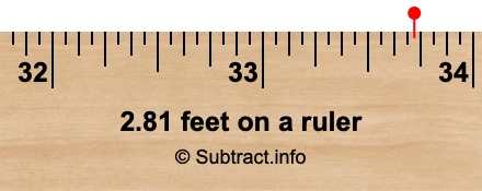 2.81 feet on a ruler