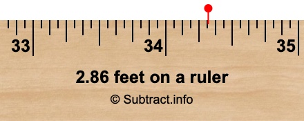 2.86 feet on a ruler