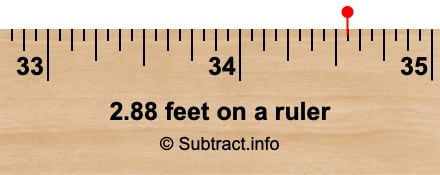 2.88 feet on a ruler