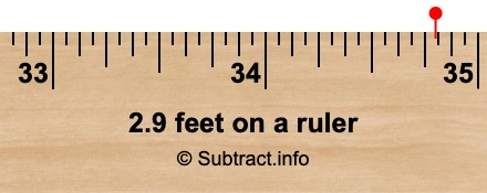 2.9 feet on a ruler