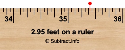 2.95 feet on a ruler