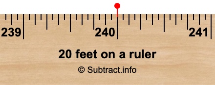 20 feet on a ruler 20 feet on a ruler