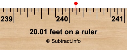 20.01 feet on a ruler 20.01 feet on a ruler