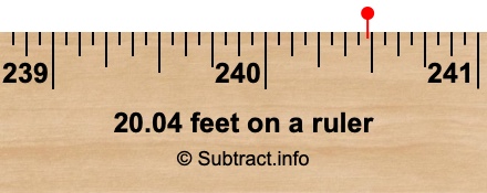 20.04 feet on a ruler 20.04 feet on a ruler
