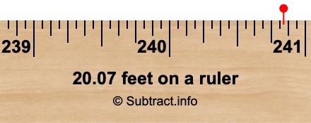 20.07 feet on a ruler 20.07 feet on a ruler