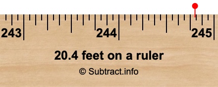 20.4 feet on a ruler 20.4 feet on a ruler