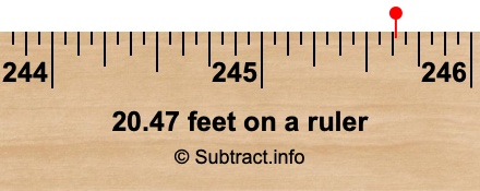 20.47 feet on a ruler