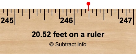 20.52 feet on a ruler