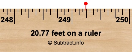 20.77 feet on a ruler