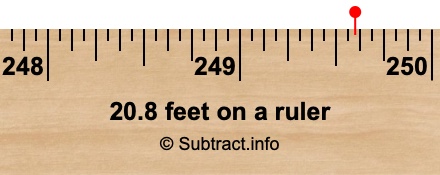 20.8 feet on a ruler 20.8 feet on a ruler