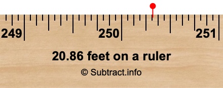 20.86 feet on a ruler