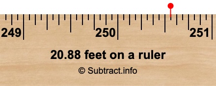 20.88 feet on a ruler