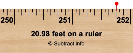 20.98 feet on a ruler