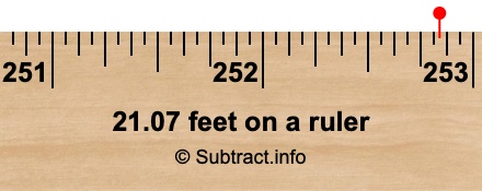 21.07 feet on a ruler