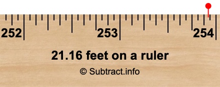 21.16 feet on a ruler 21.16 feet on a ruler