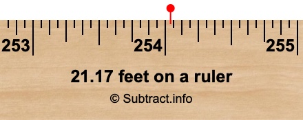 21.17 feet on a ruler 21.17 feet on a ruler
