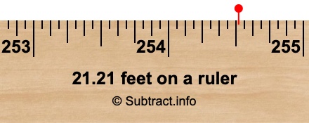 21.21 feet on a ruler