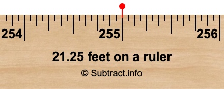 21.25 feet on a ruler
