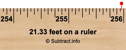 21.33 feet on a ruler