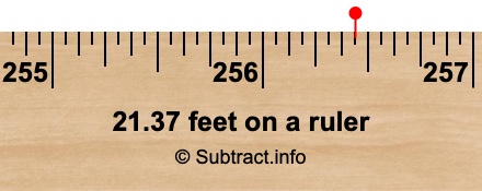 21.37 feet on a ruler
