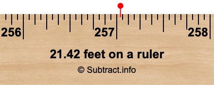 21.42 feet on a ruler 21.42 feet on a ruler