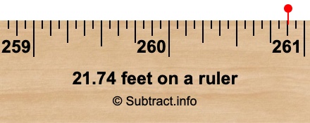 21.74 feet on a ruler