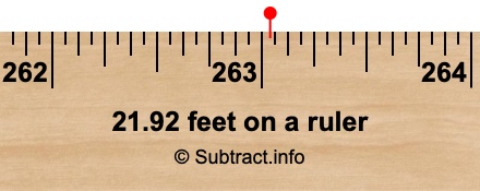 21.92 feet on a ruler